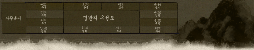 ���ݿ ����